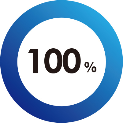 振替・代休取得率