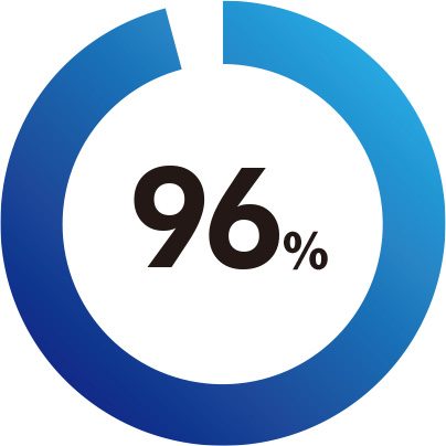 夏季休暇取得率